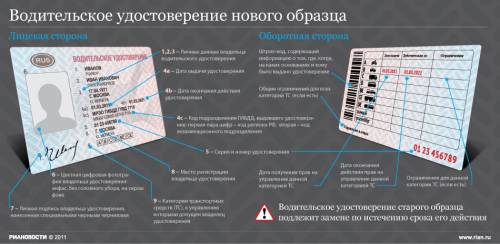 Удостоверения нового образца 2011 года 01