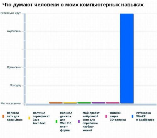 Позитивные графики и диаграммы 06