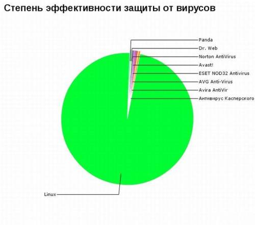 Позитивные графики и диаграммы 04